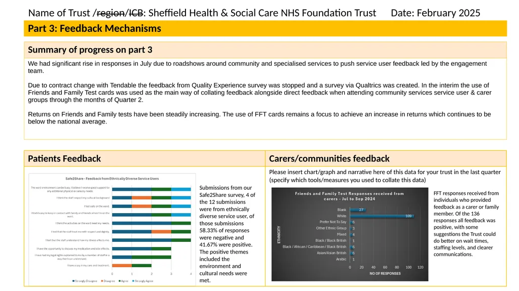 PCREF Pilot site report for Quarter: 2 of 2024/25 - slide 16 of 16