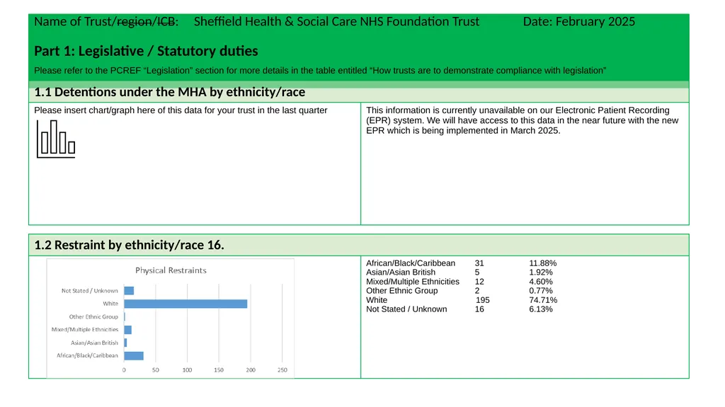 PCREF Pilot site report for Quarter: 2 of 2024/25 - slide 2 of 16