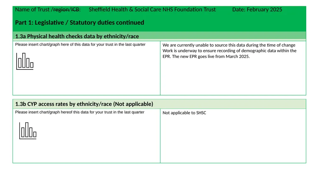 PCREF Pilot site report for Quarter: 2 of 2024/25 - slide 3 of 16