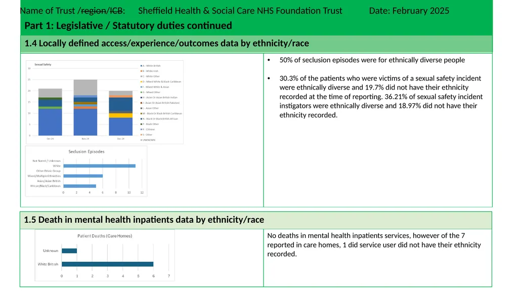 PCREF Pilot site report for Quarter: 2 of 2024/25 - slide 4 of 16
