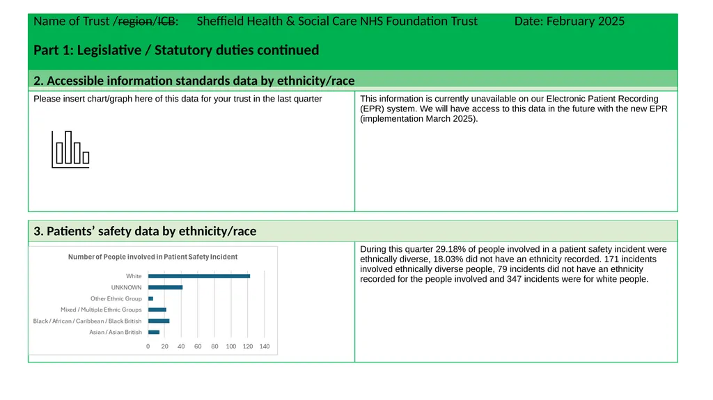 PCREF Pilot site report for Quarter: 2 of 2024/25 - slide 5 of 16