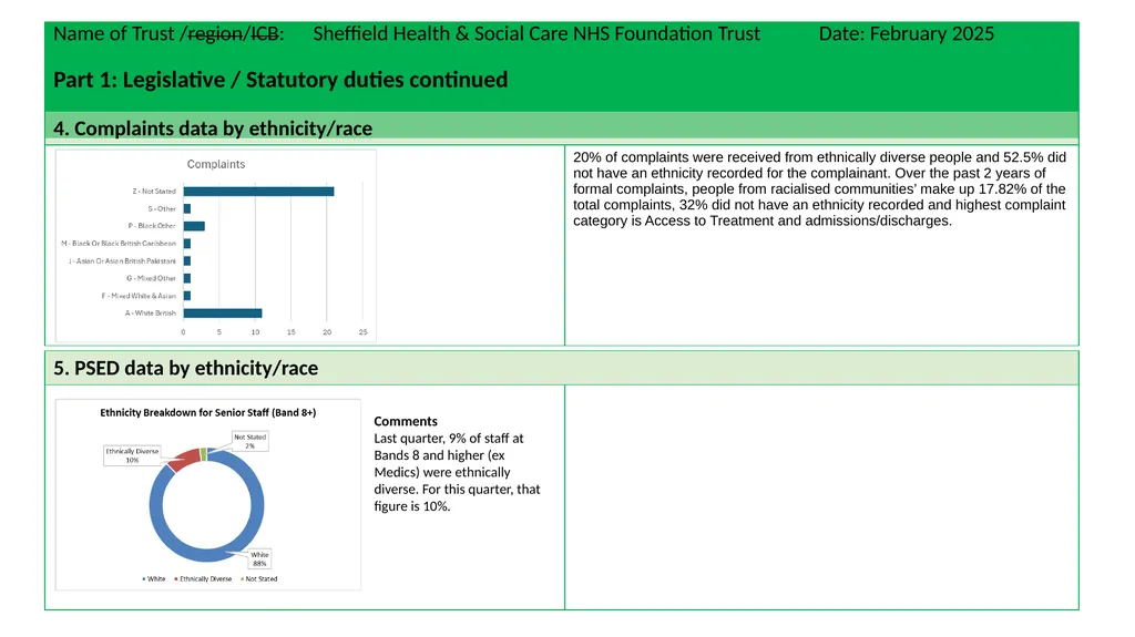 PCREF Pilot site report for Quarter: 2 of 2024/25 - slide 6 of 16