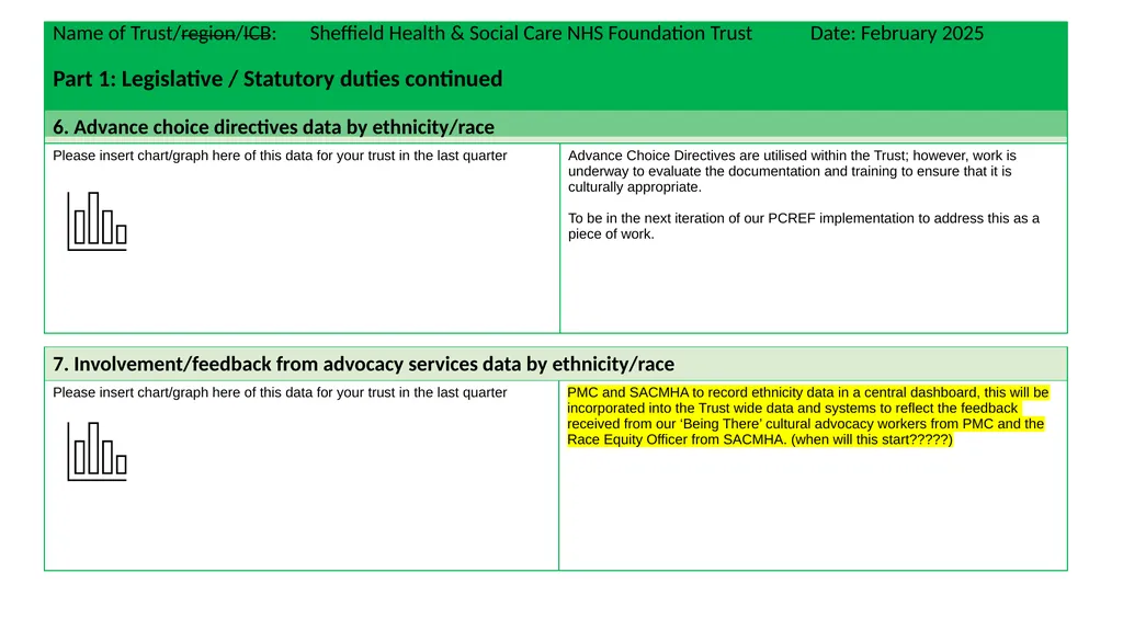 PCREF Pilot site report for Quarter: 2 of 2024/25 - slide 7 of 16