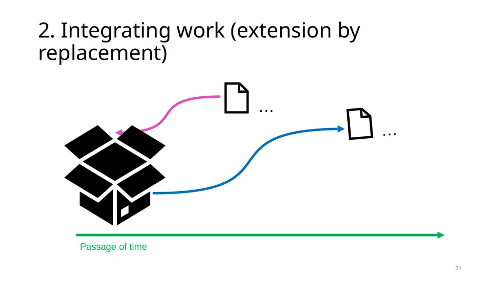 Diachronic Works Module 17 1 Distinguish - slide 21 of 67