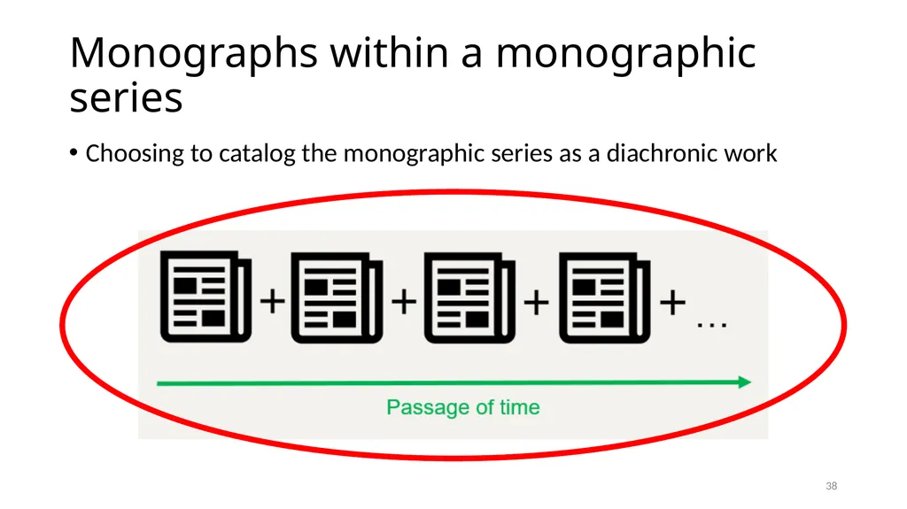 Diachronic Works Module 17 1 Distinguish - slide 38 of 67