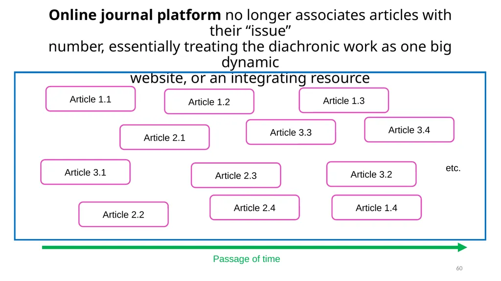 Diachronic Works Module 17 1 Distinguish - slide 60 of 67