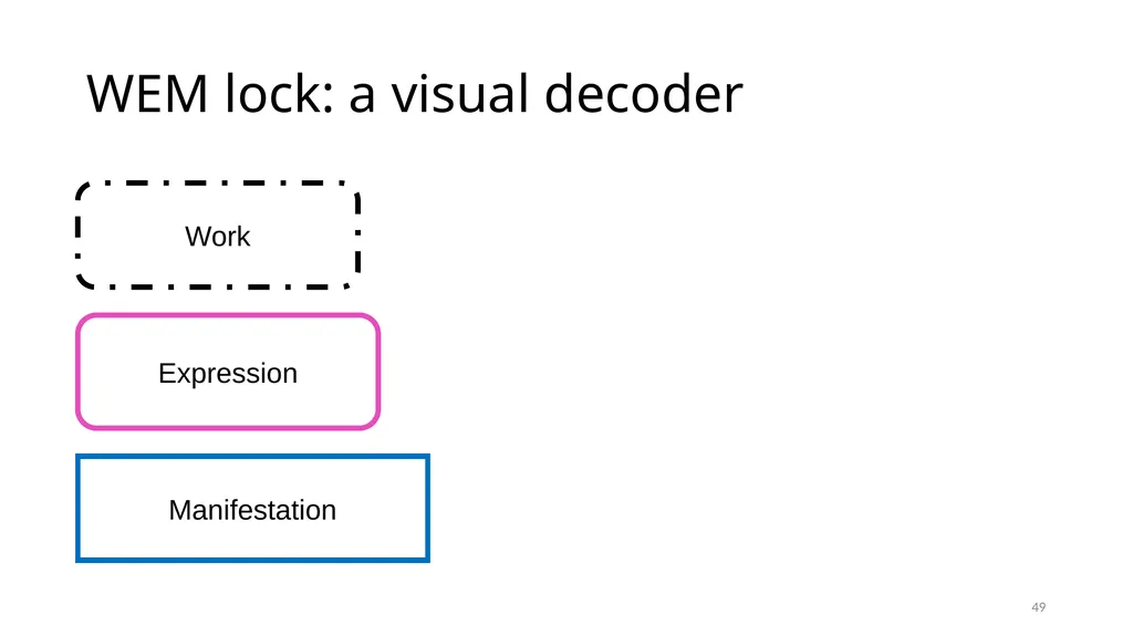 Diachronic Works Module 17 1 Distinguish - slide 49 of 67
