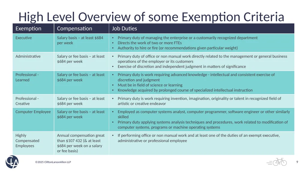 High-Level Overview Josephine Hanley, ACCA Fair - slide 9 of 22