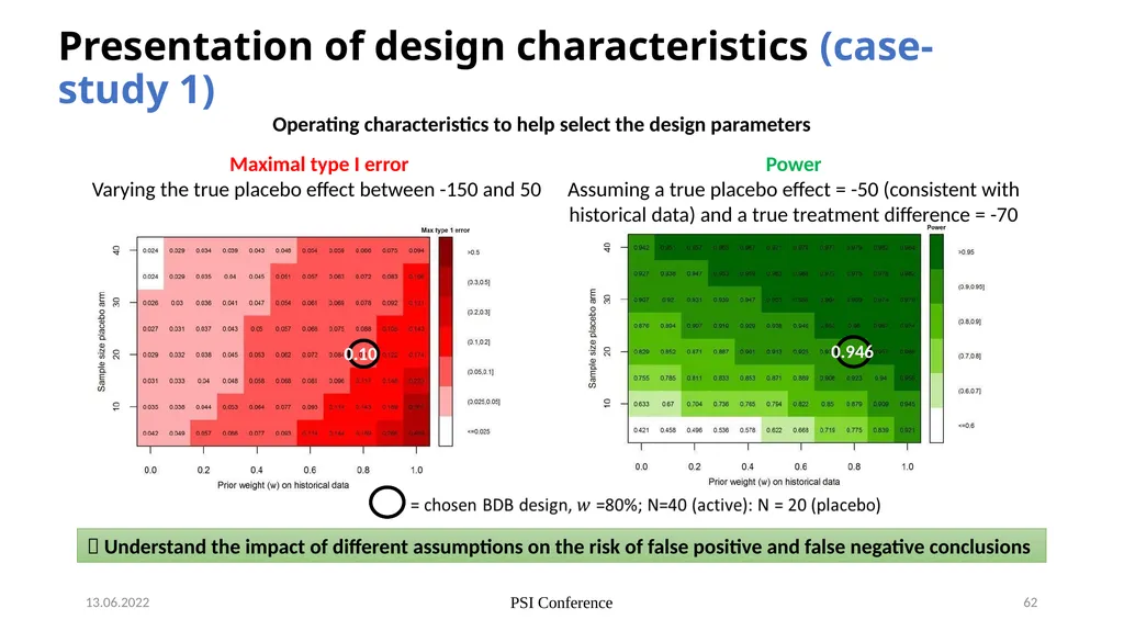 Nicky Best (GSK), Aaron Dane (Danestat - slide 62 of 84
