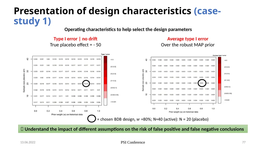Nicky Best (GSK), Aaron Dane (Danestat - slide 77 of 84
