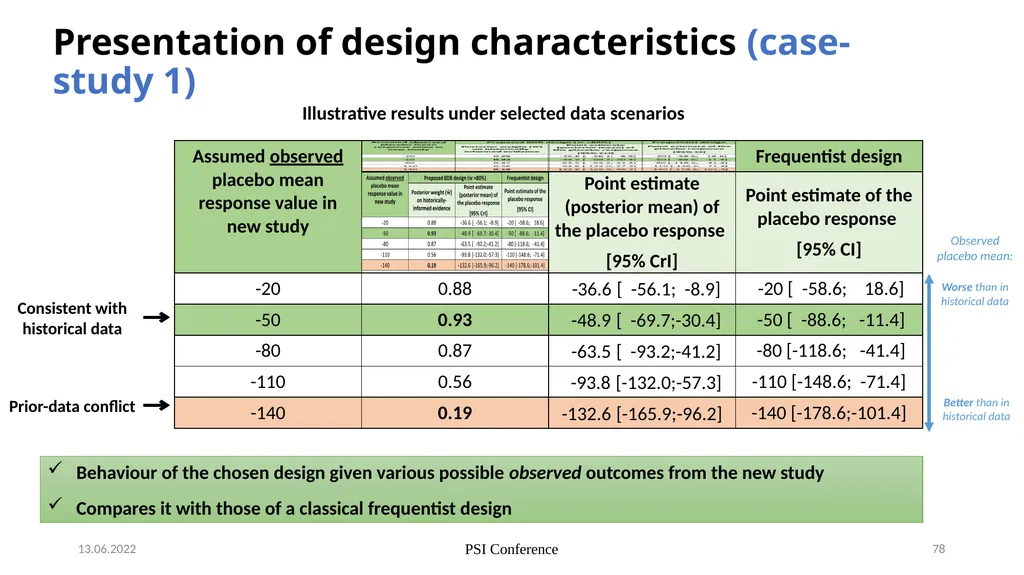 Nicky Best (GSK), Aaron Dane (Danestat - slide 78 of 84