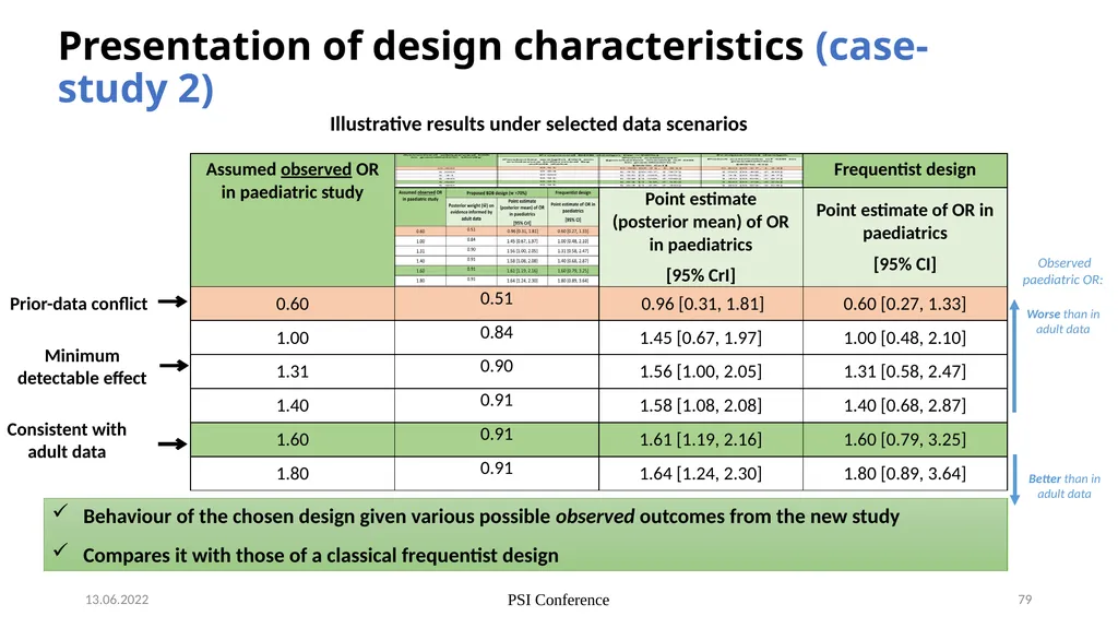Nicky Best (GSK), Aaron Dane (Danestat - slide 79 of 84