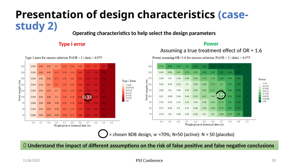 Nicky Best (GSK), Aaron Dane (Danestat - slide 82 of 84