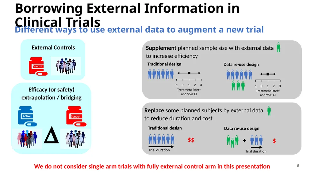 Nicky Best (GSK), Aaron Dane (Danestat - slide 6 of 84