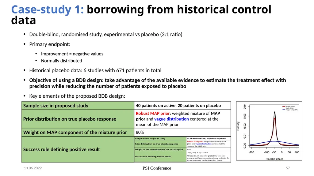 Nicky Best (GSK), Aaron Dane (Danestat - slide 57 of 84