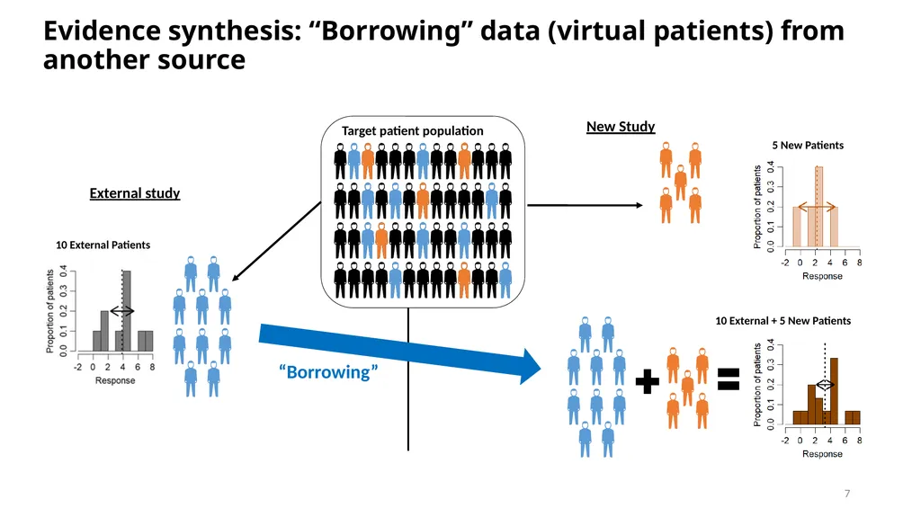 Nicky Best (GSK), Aaron Dane (Danestat - slide 7 of 84