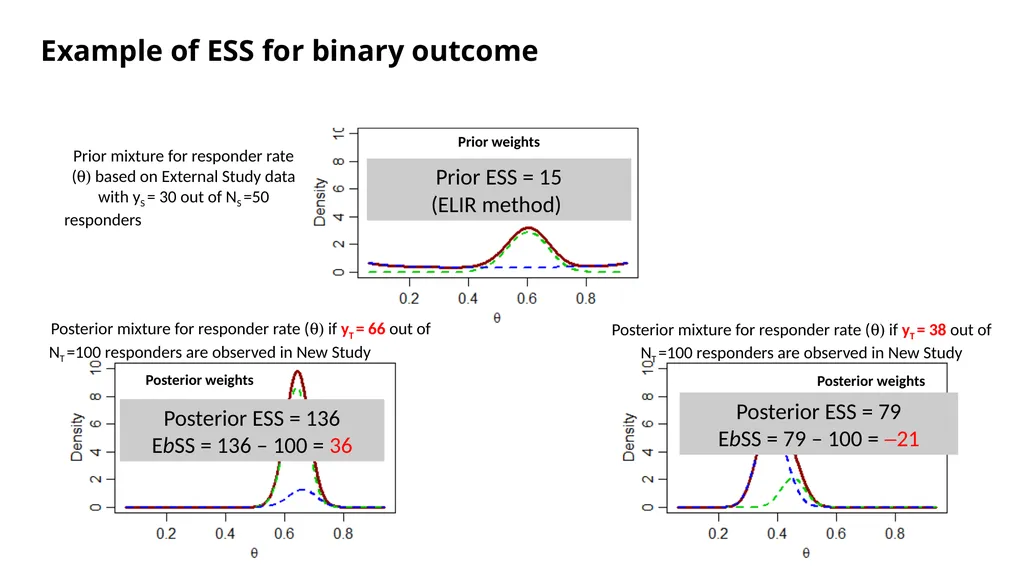 Nicky Best (GSK), Aaron Dane (Danestat - slide 20 of 84
