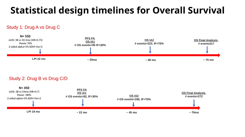 Nicky Best (GSK), Aaron Dane (Danestat - slide 39 of 84