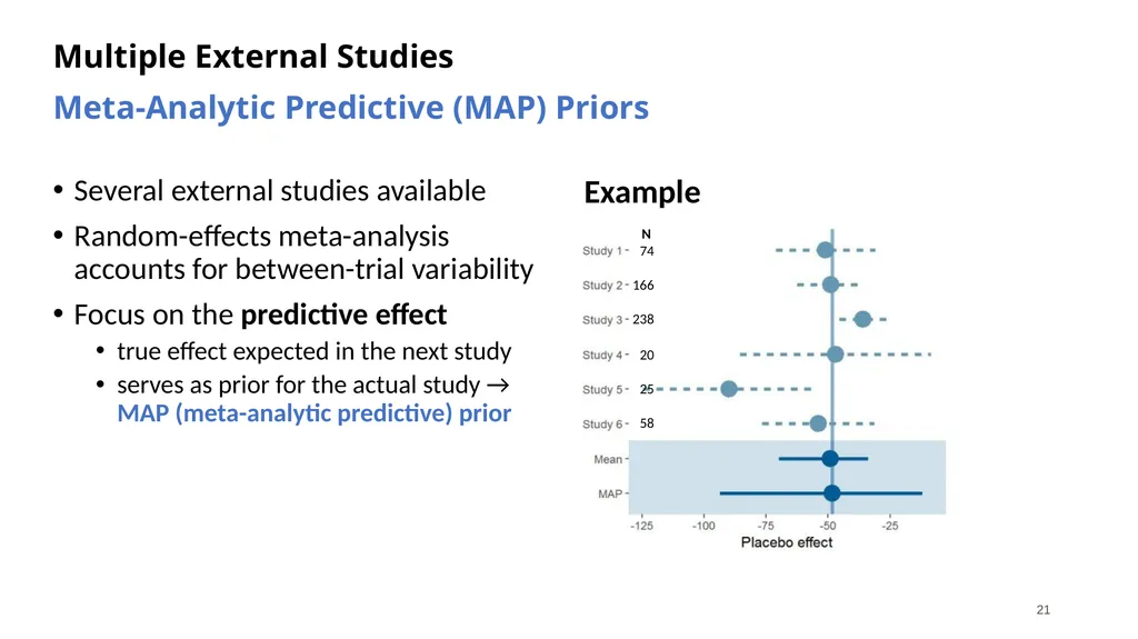 Nicky Best (GSK), Aaron Dane (Danestat - slide 21 of 84