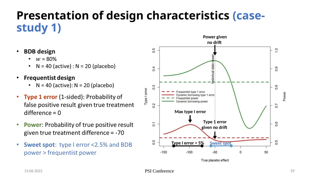 Nicky Best (GSK), Aaron Dane (Danestat - slide 59 of 84
