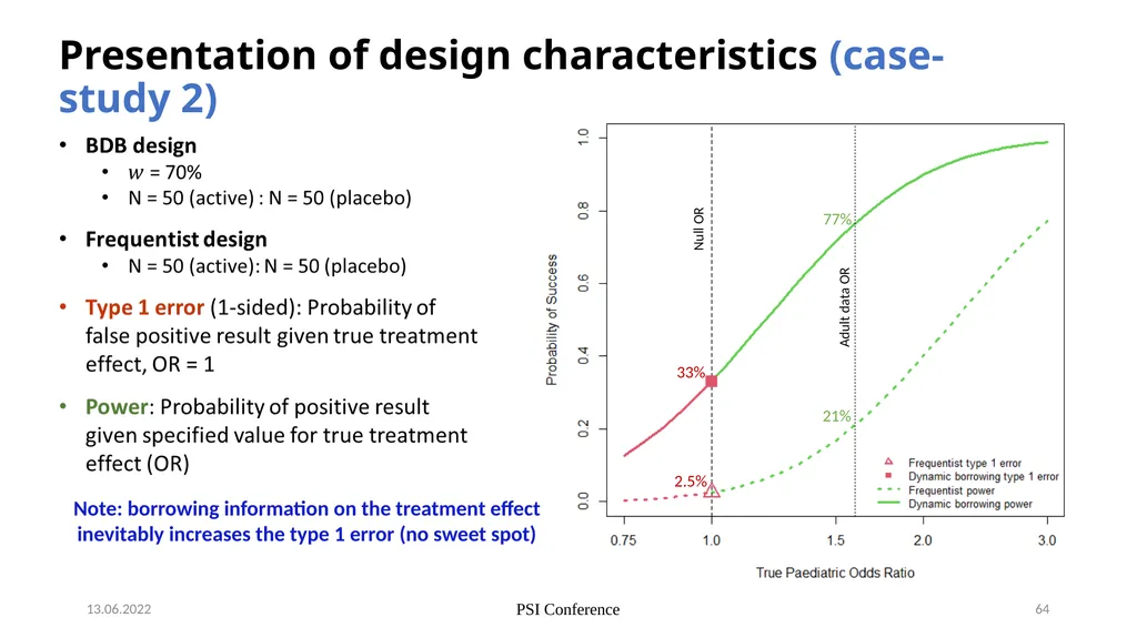 Nicky Best (GSK), Aaron Dane (Danestat - slide 64 of 84