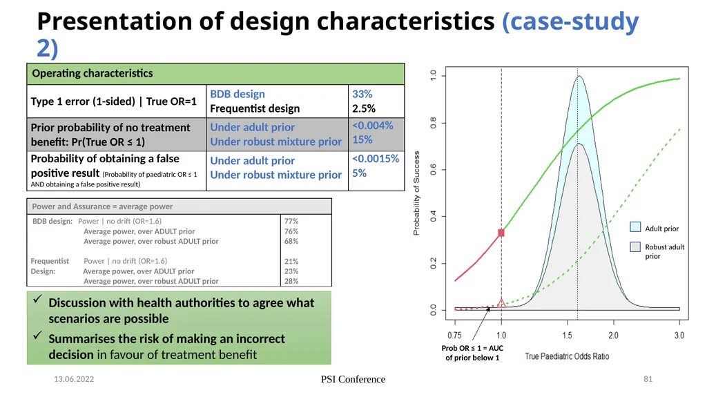 Nicky Best (GSK), Aaron Dane (Danestat - slide 81 of 84