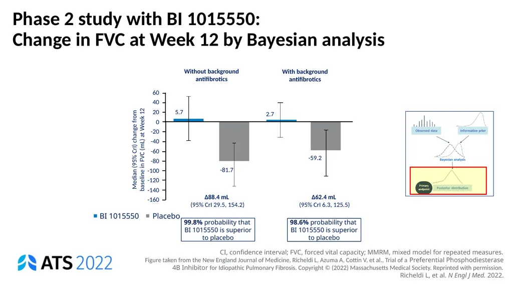 Nicky Best (GSK), Aaron Dane (Danestat - slide 34 of 84