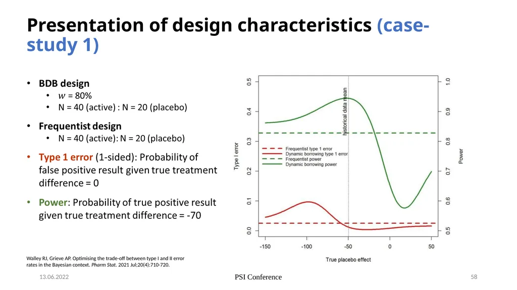 Nicky Best (GSK), Aaron Dane (Danestat - slide 58 of 84