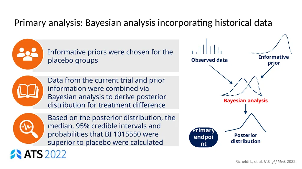 Nicky Best (GSK), Aaron Dane (Danestat - slide 28 of 84