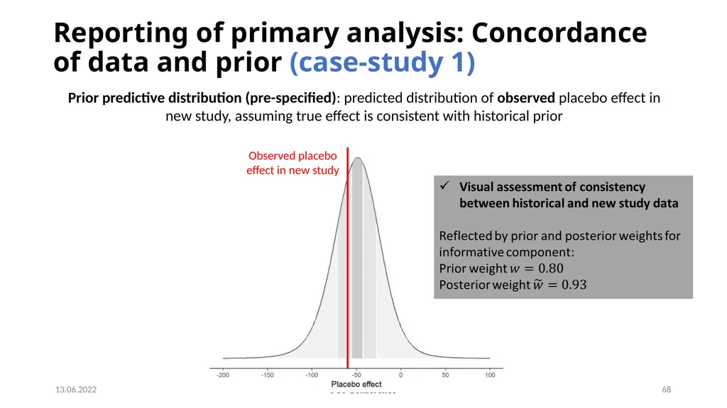 Nicky Best (GSK), Aaron Dane (Danestat - slide 68 of 84