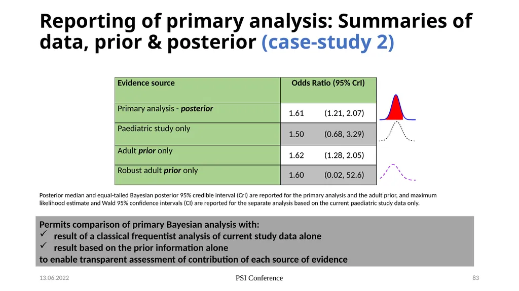 Nicky Best (GSK), Aaron Dane (Danestat - slide 83 of 84