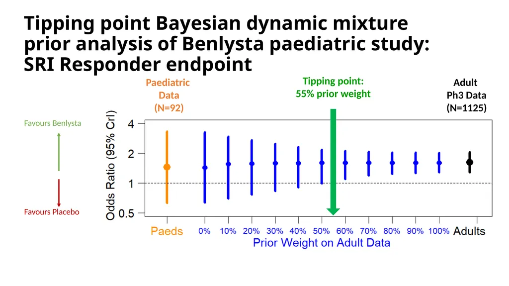 Nicky Best (GSK), Aaron Dane (Danestat - slide 47 of 84