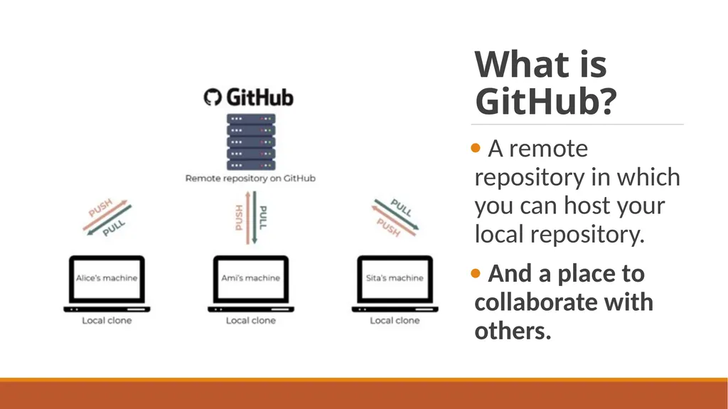 Git Tutorial Tolu Oyeniyi CS 124 Stanford Winter - slide 6 of 6