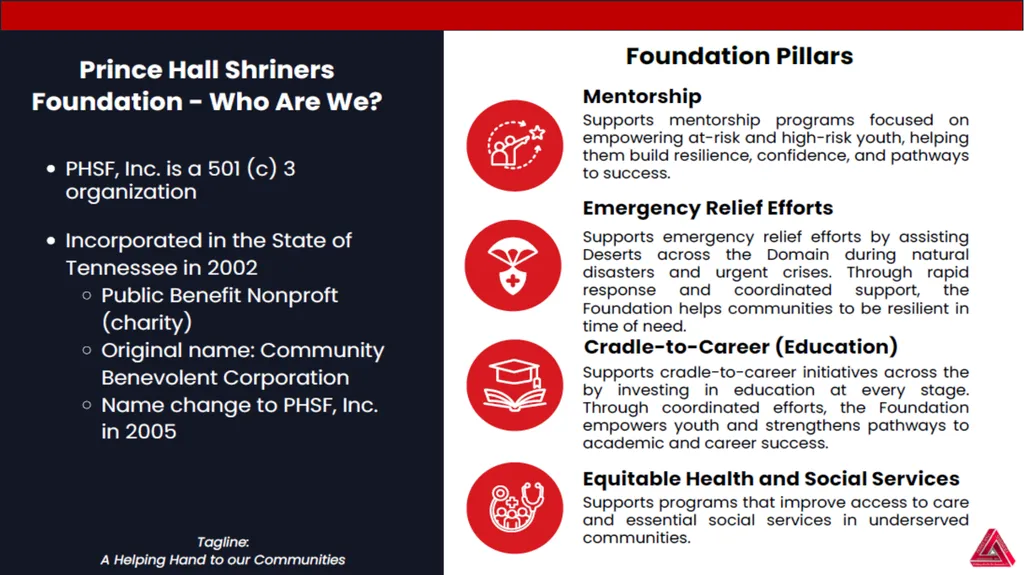 Prince Hall Shriners Foundation, Inc. A Helping - slide 2 of 14