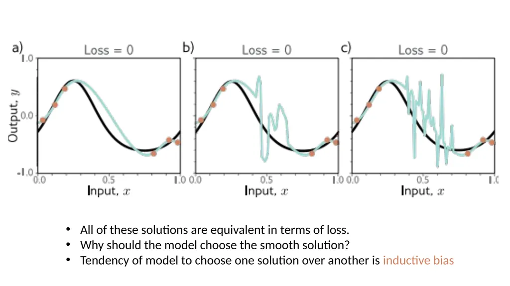 CM20315 - Machine Learning Prof. Simon Prince 8. - slide 33 of 41