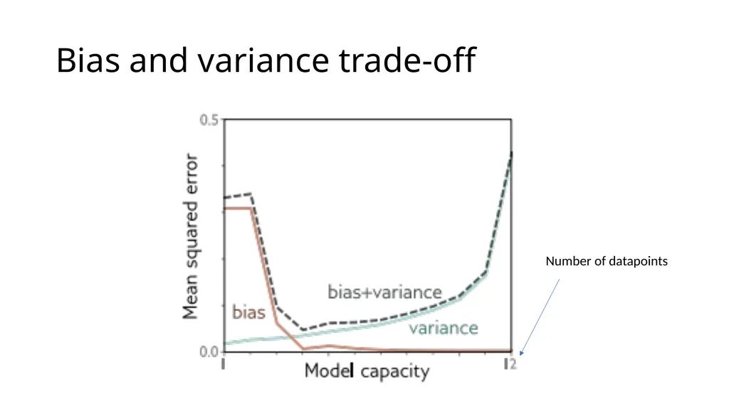 CM20315 - Machine Learning Prof. Simon Prince 8. - slide 25 of 41