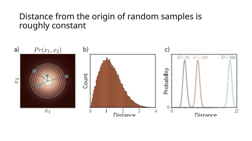CM20315 - Machine Learning Prof. Simon Prince 8. - slide 37 of 41