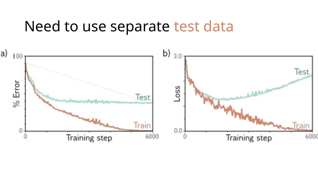 CM20315 - Machine Learning Prof. Simon Prince 8. - slide 7 of 41