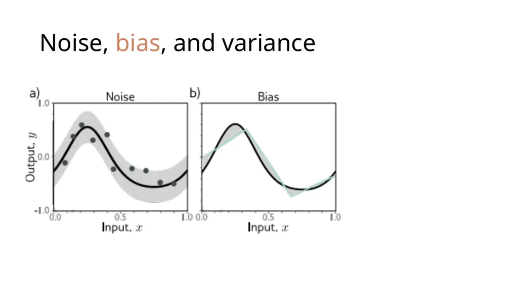 CM20315 - Machine Learning Prof. Simon Prince 8. - slide 13 of 41