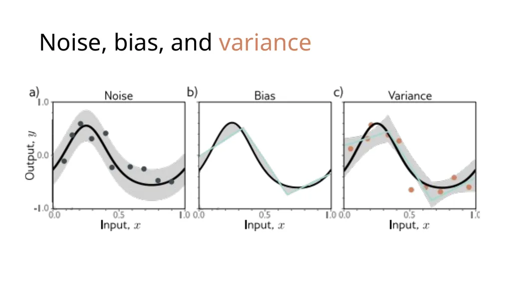 CM20315 - Machine Learning Prof. Simon Prince 8. - slide 14 of 41