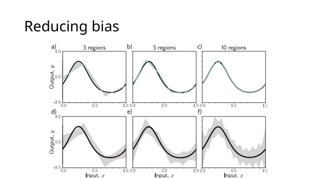 CM20315 - Machine Learning Prof. Simon Prince 8. - slide 23 of 41