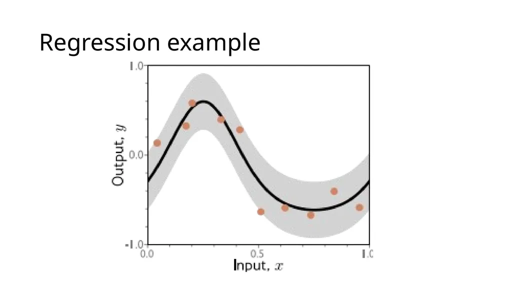 CM20315 - Machine Learning Prof. Simon Prince 8. - slide 10 of 41