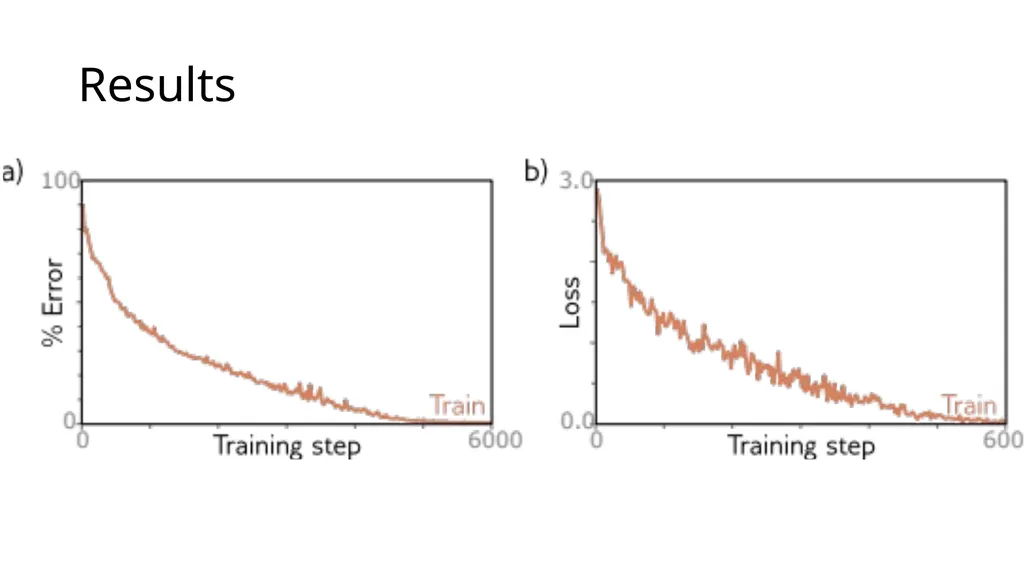 CM20315 - Machine Learning Prof. Simon Prince 8. - slide 6 of 41