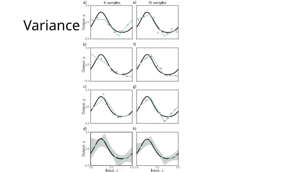 CM20315 - Machine Learning Prof. Simon Prince 8. - slide 19 of 41
