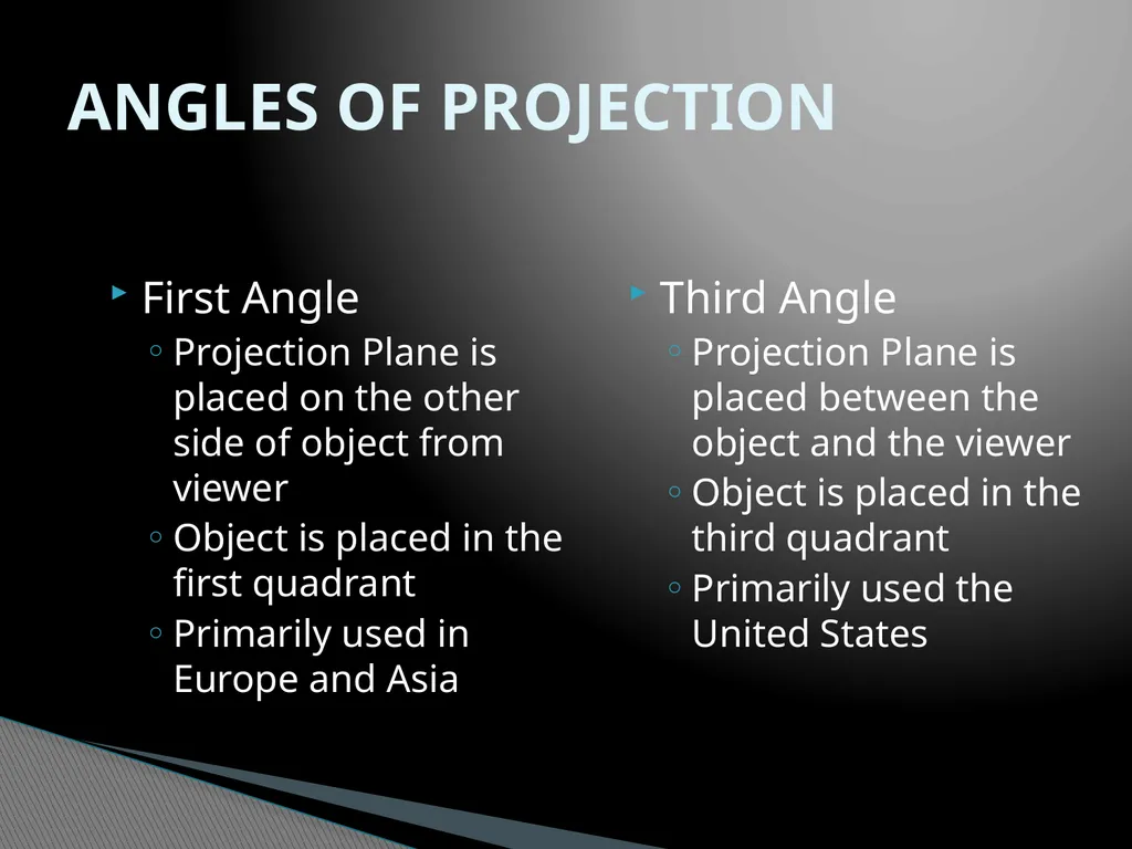Orthographic Projection Introduce the basic - slide 5 of 22