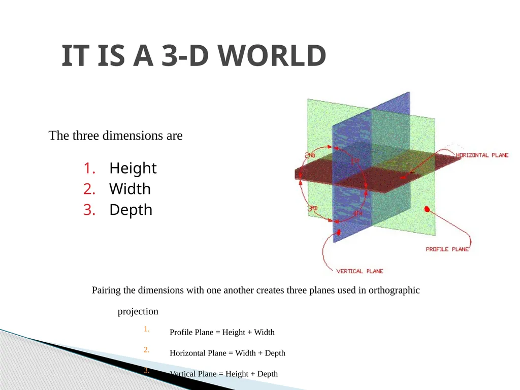 Orthographic Projection Introduce the basic - slide 4 of 22