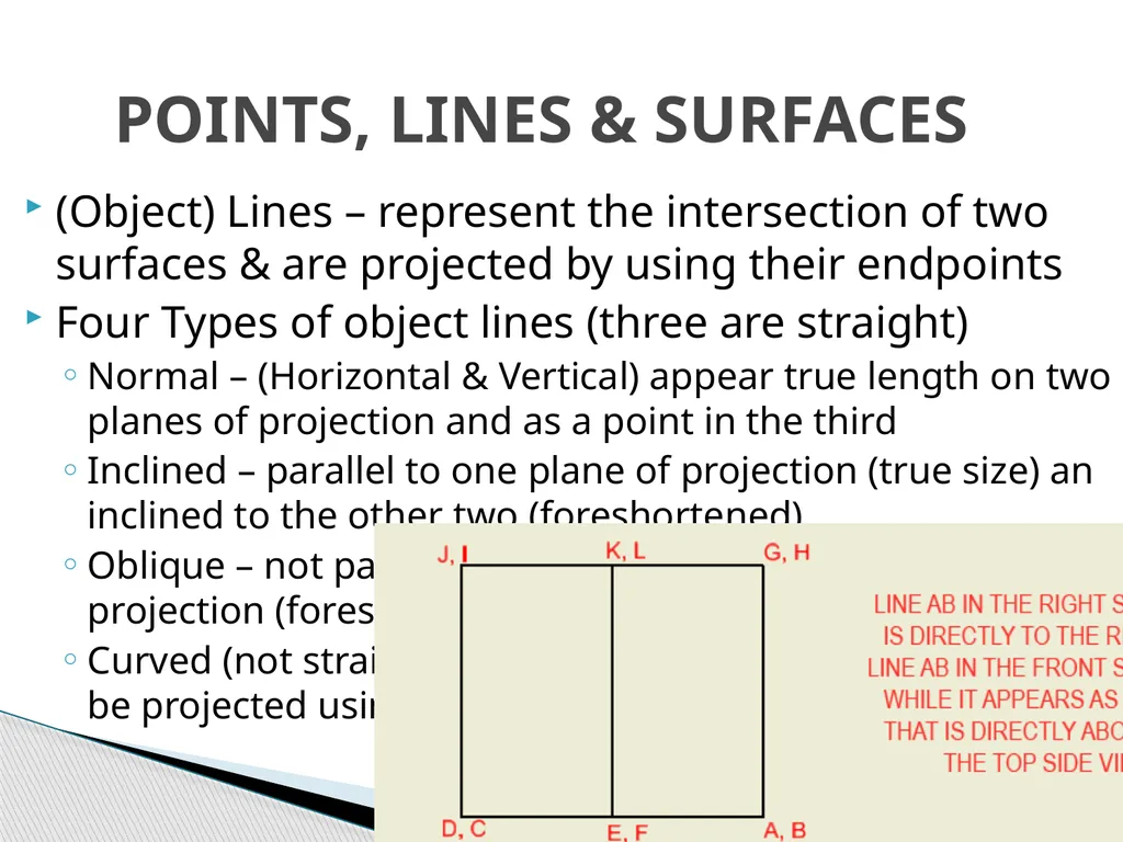 Orthographic Projection Introduce the basic - slide 14 of 22