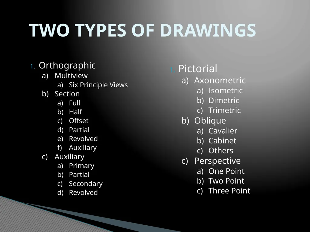 Orthographic Projection Introduce the basic - slide 3 of 22