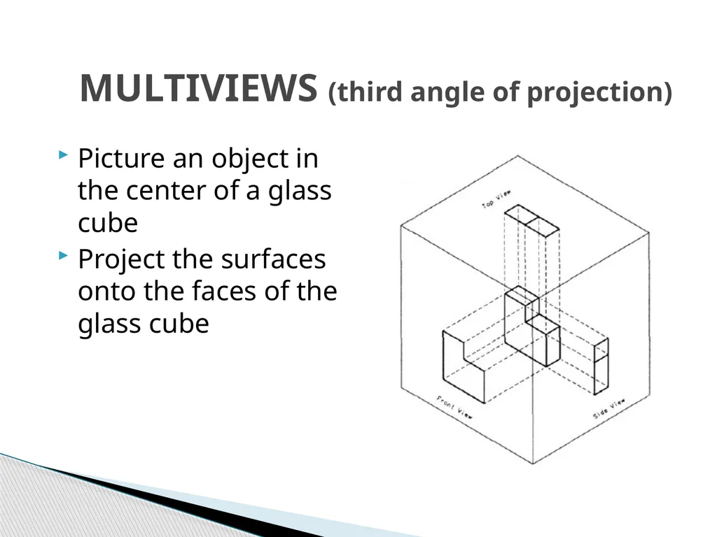 Orthographic Projection Introduce the basic - slide 7 of 22