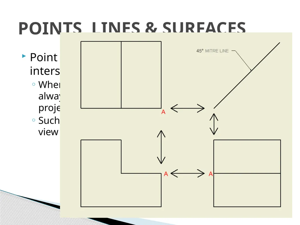 Orthographic Projection Introduce the basic - slide 13 of 22